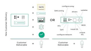 Traditional vs Composable Infrastructure [upl. by Sirrep525]