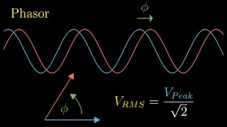 Introduction to Phasors Impedance and AC Circuits [upl. by Varick368]