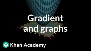 Gradient and graphs [upl. by Ronal]