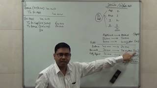 3 Issue of Shares Prorata Based [upl. by Dat]