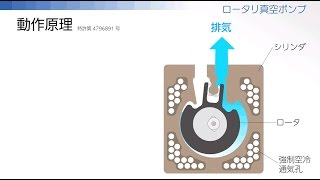 真空ポンプ動作原理図 [upl. by Enia378]