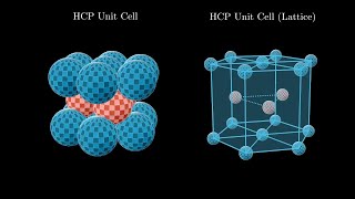 Hexagonal Close Packed Crystal Structure [upl. by Malaspina]