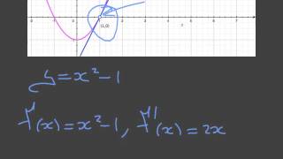 Finding the Gradient of a Curve [upl. by Inajar]