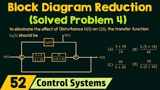 Block Diagram Reduction Solved Problem 4 [upl. by Wescott]