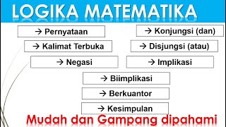 Logika matematika [upl. by Imot169]