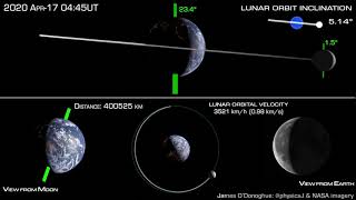 How the Moon orbits Earth [upl. by Kcirdehs]