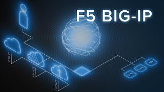 What is F5 BIGIP [upl. by Burkhardt125]