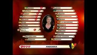 BBC  Eurovision 2004 final  full voting amp winning Ukraine [upl. by Naoj]