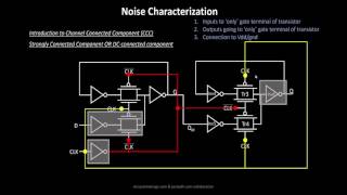 Introduction to channel connected component CCC [upl. by Icul314]