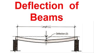 Deflection of Beams [upl. by Enelak]