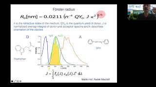 Fluorescence Resonance Energy Transfer FRET fundamentals [upl. by Allesiram]