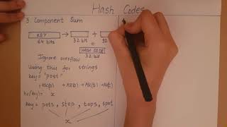 Hashing  Hash Codes [upl. by Arelus]