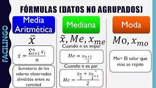 Media Aritmética Mediana y Moda Datos no agrupados [upl. by Thibaud]