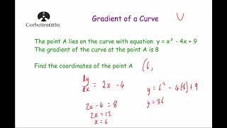 Gradient of a Curve  Corbettmaths [upl. by Nylrad]