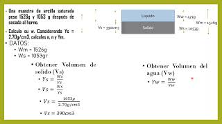 Relaciones volumétricas y grav Una muestra de arcilla saturada pesa 1526g y 1053g después de secada [upl. by Airdua]