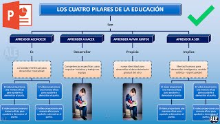 Como Hacer un Mapa Conceptual En Powerpoint [upl. by Romola343]