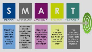 HR Topics Performance Management Minute Understanding SMART Goals [upl. by Wsan]