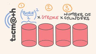 How to work out Engine Capacity [upl. by Theta]