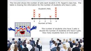 4th Grade  Math  Represent and Interpret Data NC  Topic Overview [upl. by Ellednahc]