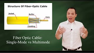 Fiber optic cable Multimode vs Singlemode [upl. by Oiluj]