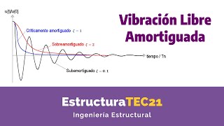 ¿Vibración Libre Amortiguada Dinámica Estructural [upl. by Timofei]