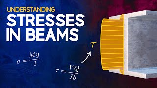 Understanding Stresses in Beams [upl. by Carlen18]