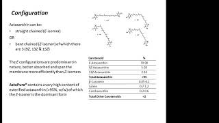 Introducing Astaxanthin – nature’s most potent antioxidant with Dr Nina Bailey [upl. by Elder]