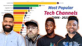 Most Subscribed Tech Channels on YouTube 20062021 [upl. by Reniar772]