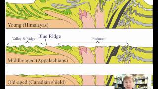 The Alleghanian Orogeny [upl. by Eussoj]