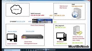 LAB17 Configure Security Zone Based Policy in Check Point Firewall R81 [upl. by Nov]