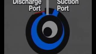 Rotary Compressor Operation [upl. by Salamone]