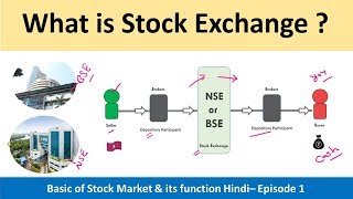 Basic of Stock market amp its function  What is Stock Exchange  NSE amp BSE role in Market  Episode 2 [upl. by Akela340]