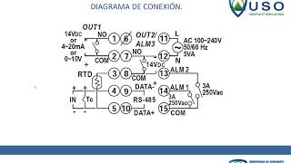 Configuración del Controlador de Temperatura [upl. by Naveb952]