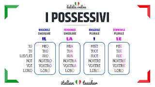 POSSESSIVI  Easy Exercises  GRAMMAR  Italian for Beginners [upl. by Ingalls848]