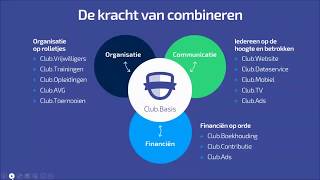 Uitleg over Sportlink ClubBasis  Ledenadministratie [upl. by Gael]