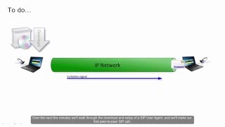 First SIP Call  Call Flow Analysis [upl. by Islaen]