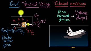 Cells EMF terminal voltage amp internal resistance  Electric current  Physics  Khan Academy [upl. by Leirbaj]