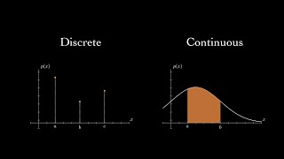 Probability density and mass functions [upl. by Neitsirk]