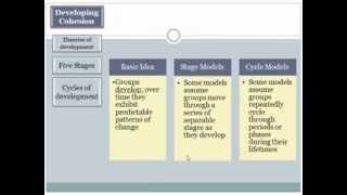 Group Dynamics 5b Development [upl. by Acimehs]