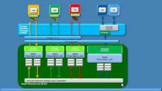 Intel SRIOV Explanation [upl. by Bland]