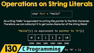 Performing Operations on String Literals [upl. by Sitelc]