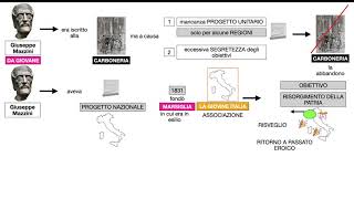 GIUSEPPE MAZZINI [upl. by Hite]