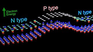 Semiconductors  Physics inside Transistors and Diodes [upl. by Geerts483]