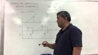 Volume Control  Synchronized Intermittent Mandatory Ventilation VCSIMV [upl. by Airbmat492]