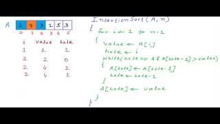 Insertion sort algorithm [upl. by Mariette47]