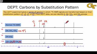 1203 Carbon13 DEPT NMR Spectroscopy [upl. by Stewardson]