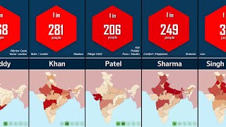 100 Most Common Surnames in India  Probability Comparison [upl. by Oirramed]