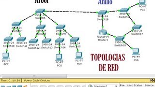 Topologias de Red AnilloMixta Simulacion en Cisco Packet Tracer [upl. by Phelgon]