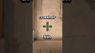 Top 5 BEST Crosshairs in VALORANT [upl. by Essyla]