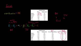 Estimating Beta with Regression Analysis [upl. by Barris]